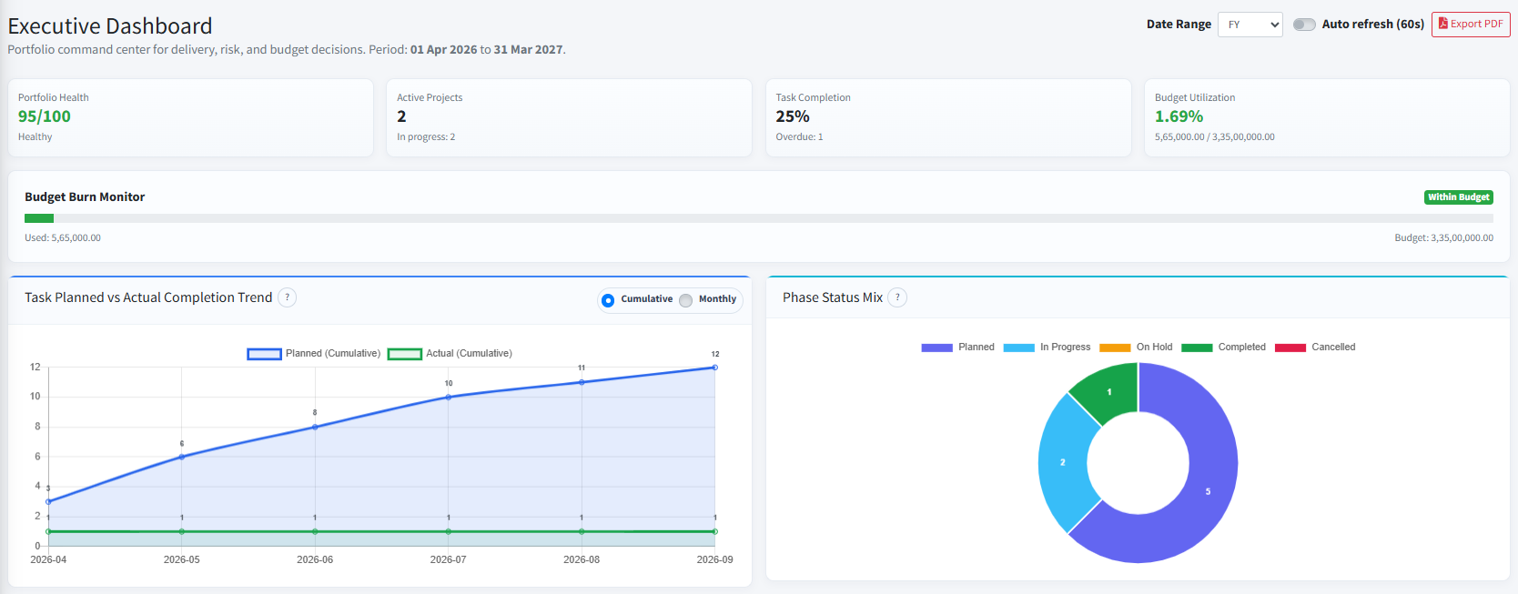 Project Control Dashboard