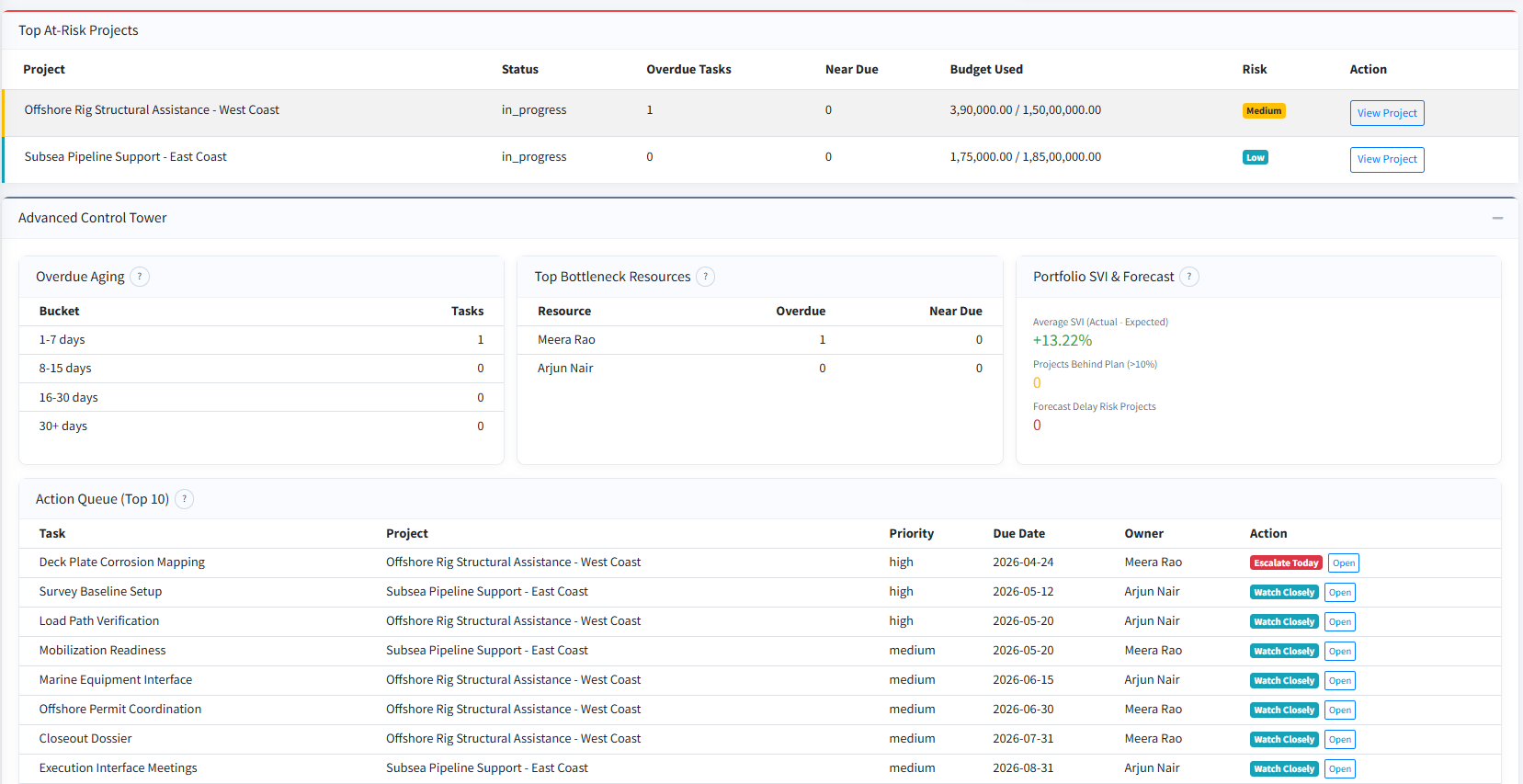 Project Control Dashboard