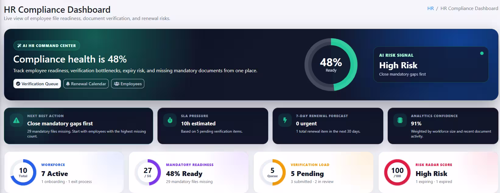 DOCUNEXUS HR compliance dashboard