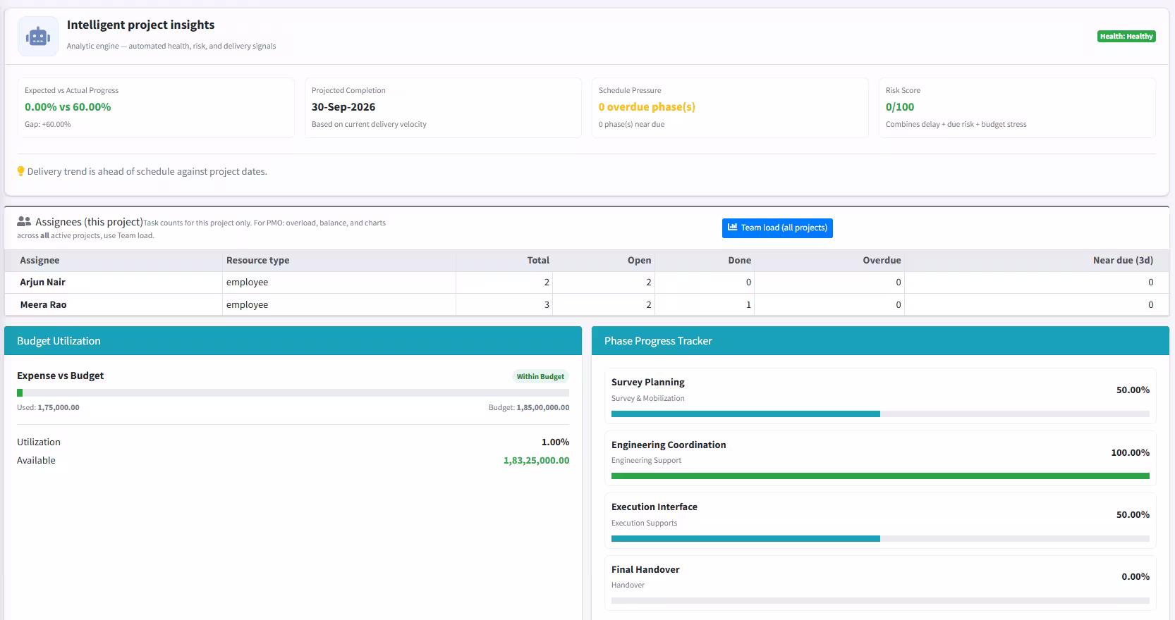 Project Control Dashboard