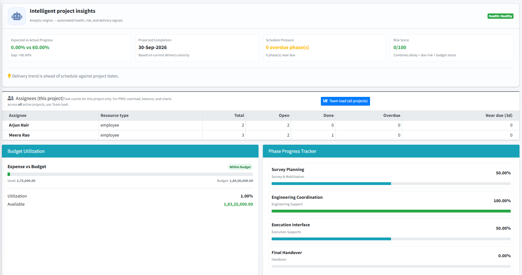 Project Control Dashboard