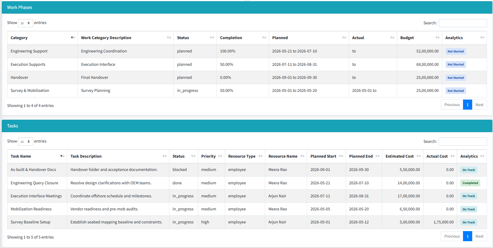 Project Control Dashboard